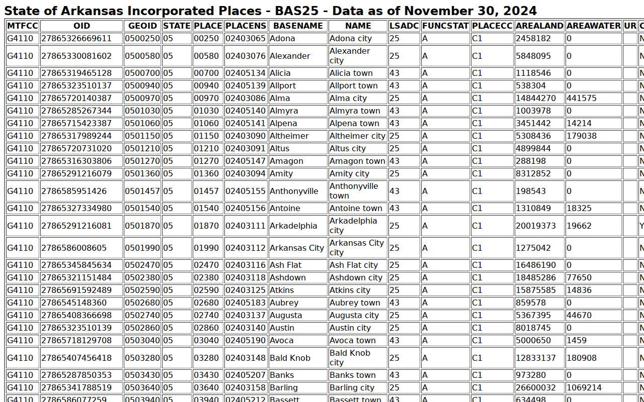 Ouachita County traffic court Arkansas place inventory