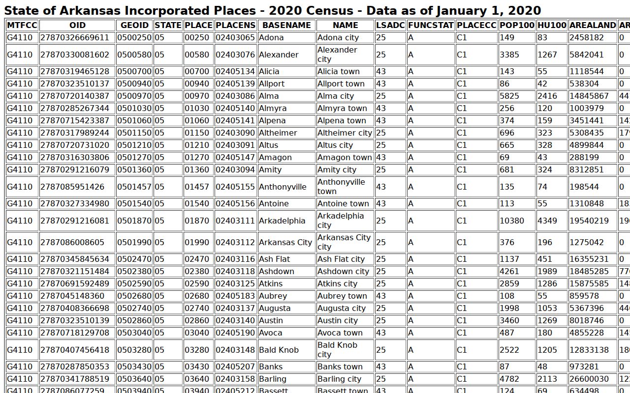 Ouachita County traffic court incorporated places inventory